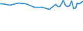 Unit of measure: Thousand persons / Sex: Total / Age class: From 15 to 19 years / Statistical classification of economic activities in the European Community (NACE Rev. 1.1): Agriculture, hunting and forestry / Geopolitical entity (reporting): Germany