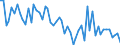 Unit of measure: Thousand persons / Sex: Total / Age class: From 15 to 19 years / Statistical classification of economic activities in the European Community (NACE Rev. 1.1): Agriculture, hunting and forestry / Geopolitical entity (reporting): Spain