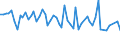 Unit of measure: Thousand persons / Sex: Total / Age class: From 15 to 19 years / Statistical classification of economic activities in the European Community (NACE Rev. 1.1): Agriculture, hunting and forestry / Geopolitical entity (reporting): Italy