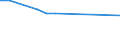 Unit of measure: Thousand persons / Sex: Total / Age class: From 15 to 19 years / Statistical classification of economic activities in the European Community (NACE Rev. 1.1): Agriculture, hunting and forestry / Geopolitical entity (reporting): Hungary