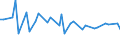 Unit of measure: Thousand persons / Sex: Total / Age class: From 15 to 19 years / Statistical classification of economic activities in the European Community (NACE Rev. 1.1): Agriculture, hunting and forestry / Geopolitical entity (reporting): Finland