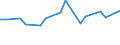 Unit of measure: Thousand persons / Sex: Total / Age class: From 15 to 19 years / Statistical classification of economic activities in the European Community (NACE Rev. 1.1): Agriculture, hunting and forestry / Geopolitical entity (reporting): Sweden