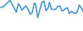 Unit of measure: Thousand persons / Sex: Total / Age class: From 15 to 19 years / Statistical classification of economic activities in the European Community (NACE Rev. 1.1): Agriculture, hunting and forestry / Geopolitical entity (reporting): Norway
