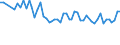 Unit of measure: Thousand persons / Sex: Total / Age class: From 15 to 19 years / Statistical classification of economic activities in the European Community (NACE Rev. 1.1): Agriculture, hunting and forestry / Geopolitical entity (reporting): United Kingdom