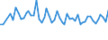 Unit of measure: Thousand persons / Sex: Total / Age class: From 15 to 19 years / Statistical classification of economic activities in the European Community (NACE Rev. 1.1): Industry and services (except public administration and community services; activities of households and extra-territorial organizations) / Geopolitical entity (reporting): Belgium