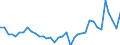 Unit of measure: Thousand persons / Sex: Total / Age class: From 15 to 19 years / Statistical classification of economic activities in the European Community (NACE Rev. 1.1): Industry and services (except public administration and community services; activities of households and extra-territorial organizations) / Geopolitical entity (reporting): Bulgaria