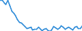 Unit of measure: Thousand persons / Sex: Total / Age class: From 15 to 19 years / Statistical classification of economic activities in the European Community (NACE Rev. 1.1): Industry and services (except public administration and community services; activities of households and extra-territorial organizations) / Geopolitical entity (reporting): Czechia