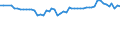 Unit of measure: Thousand persons / Sex: Total / Age class: From 15 to 19 years / Statistical classification of economic activities in the European Community (NACE Rev. 1.1): Industry and services (except public administration and community services; activities of households and extra-territorial organizations) / Geopolitical entity (reporting): Denmark