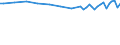 Unit of measure: Thousand persons / Sex: Total / Age class: From 15 to 19 years / Statistical classification of economic activities in the European Community (NACE Rev. 1.1): Industry and services (except public administration and community services; activities of households and extra-territorial organizations) / Geopolitical entity (reporting): Germany
