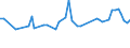 Unit of measure: Thousand persons / Sex: Total / Age class: From 15 to 19 years / Statistical classification of economic activities in the European Community (NACE Rev. 1.1): Industry and services (except public administration and community services; activities of households and extra-territorial organizations) / Geopolitical entity (reporting): Estonia