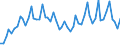 Unit of measure: Thousand persons / Sex: Total / Age class: From 15 to 19 years / Statistical classification of economic activities in the European Community (NACE Rev. 1.1): Industry and services (except public administration and community services; activities of households and extra-territorial organizations) / Geopolitical entity (reporting): Spain