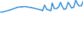 Unit of measure: Thousand persons / Sex: Total / Age class: From 15 to 19 years / Statistical classification of economic activities in the European Community (NACE Rev. 1.1): Industry and services (except public administration and community services; activities of households and extra-territorial organizations) / Geopolitical entity (reporting): France