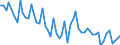 Unit of measure: Thousand persons / Sex: Total / Age class: From 15 to 19 years / Statistical classification of economic activities in the European Community (NACE Rev. 1.1): Industry and services (except public administration and community services; activities of households and extra-territorial organizations) / Geopolitical entity (reporting): Italy