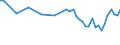 Unit of measure: Thousand persons / Sex: Total / Age class: From 15 to 19 years / Statistical classification of economic activities in the European Community (NACE Rev. 1.1): Industry and services (except public administration and community services; activities of households and extra-territorial organizations) / Geopolitical entity (reporting): Cyprus