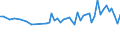 Unit of measure: Thousand persons / Sex: Total / Age class: From 15 to 19 years / Statistical classification of economic activities in the European Community (NACE Rev. 1.1): Industry and services (except public administration and community services; activities of households and extra-territorial organizations) / Geopolitical entity (reporting): Latvia