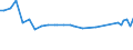 Unit of measure: Thousand persons / Sex: Total / Age class: From 15 to 19 years / Statistical classification of economic activities in the European Community (NACE Rev. 1.1): Industry and services (except public administration and community services; activities of households and extra-territorial organizations) / Geopolitical entity (reporting): Lithuania