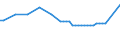 Unit of measure: Thousand persons / Sex: Total / Age class: From 15 to 19 years / Statistical classification of economic activities in the European Community (NACE Rev. 1.1): Industry and services (except public administration and community services; activities of households and extra-territorial organizations) / Geopolitical entity (reporting): Luxembourg