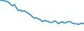 Unit of measure: Thousand persons / Sex: Total / Age class: From 15 to 19 years / Statistical classification of economic activities in the European Community (NACE Rev. 1.1): Industry and services (except public administration and community services; activities of households and extra-territorial organizations) / Geopolitical entity (reporting): Hungary