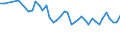 Unit of measure: Thousand persons / Sex: Total / Age class: From 15 to 19 years / Statistical classification of economic activities in the European Community (NACE Rev. 1.1): Industry and services (except public administration and community services; activities of households and extra-territorial organizations) / Geopolitical entity (reporting): Malta