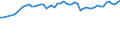 Unit of measure: Thousand persons / Sex: Total / Age class: From 15 to 19 years / Statistical classification of economic activities in the European Community (NACE Rev. 1.1): Industry and services (except public administration and community services; activities of households and extra-territorial organizations) / Geopolitical entity (reporting): Netherlands