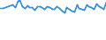 Unit of measure: Thousand persons / Sex: Total / Age class: From 15 to 19 years / Statistical classification of economic activities in the European Community (NACE Rev. 1.1): Industry and services (except public administration and community services; activities of households and extra-territorial organizations) / Geopolitical entity (reporting): Austria