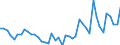 Thousand persons / Total / From 15 to 19 years / Total - all NACE activities / Bulgaria