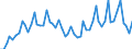 Thousand persons / Total / From 15 to 19 years / Total - all NACE activities / Spain