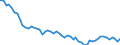 Thousand persons / Total / From 15 to 19 years / Total - all NACE activities / Slovakia