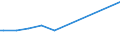 Thousand persons / Total / From 15 to 19 years / Agriculture; fishing / France