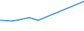 Thousand persons / Total / From 15 to 19 years / Agriculture, hunting and forestry / France