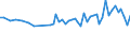 Thousand persons / Total / From 15 to 19 years / Industry and services (except public administration and community services; activities of households and extra-territorial organizations) / Latvia