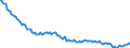 Unit of measure: Thousand persons / Sex: Total / Age class: From 15 to 24 years / Activity and employment status: Employed persons / Working time: Total / Geopolitical entity (reporting): Czechia