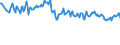 Unit of measure: Thousand persons / Sex: Total / Age class: From 15 to 24 years / Activity and employment status: Employed persons / Working time: Total / Geopolitical entity (reporting): Estonia