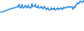 Unit of measure: Thousand persons / Sex: Total / Age class: From 15 to 24 years / Activity and employment status: Employed persons / Working time: Total / Geopolitical entity (reporting): France