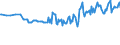 Unit of measure: Thousand persons / Sex: Total / Age class: From 15 to 24 years / Activity and employment status: Employed persons / Working time: Total / Geopolitical entity (reporting): Luxembourg