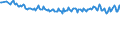 Unit of measure: Thousand persons / Sex: Total / Age class: From 15 to 24 years / Activity and employment status: Employed persons / Working time: Total / Geopolitical entity (reporting): Malta