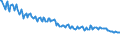 Unit of measure: Thousand persons / Sex: Total / Age class: From 15 to 24 years / Activity and employment status: Employed persons / Working time: Total / Geopolitical entity (reporting): Romania