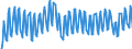 Unit of measure: Thousand persons / Sex: Total / Age class: From 15 to 24 years / Activity and employment status: Employed persons / Working time: Total / Geopolitical entity (reporting): Finland