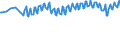 Unit of measure: Thousand persons / Sex: Total / Age class: From 15 to 24 years / Activity and employment status: Employed persons / Working time: Total / Geopolitical entity (reporting): Iceland