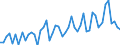 Unit of measure: Thousand persons / Sex: Total / Age class: From 15 to 24 years / Activity and employment status: Employed persons / Working time: Total / Geopolitical entity (reporting): Montenegro