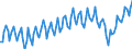 Unit of measure: Thousand persons / Sex: Total / Age class: From 15 to 24 years / Activity and employment status: Employed persons / Working time: Total / Geopolitical entity (reporting): Türkiye