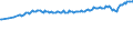 Unit of measure: Thousand persons / Sex: Total / Age class: From 15 to 24 years / Activity and employment status: Employed persons / Working time: Part-time / Geopolitical entity (reporting): European Union - 27 countries (from 2020)