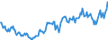 Unit of measure: Thousand persons / Sex: Total / Age class: From 15 to 24 years / Activity and employment status: Employed persons / Working time: Part-time / Geopolitical entity (reporting): Czechia