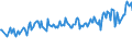 Unit of measure: Thousand persons / Sex: Total / Age class: From 15 to 24 years / Activity and employment status: Employed persons / Working time: Part-time / Geopolitical entity (reporting): Estonia