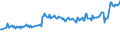 Unit of measure: Thousand persons / Sex: Total / Age class: From 15 to 24 years / Activity and employment status: Employed persons / Working time: Part-time / Geopolitical entity (reporting): Ireland