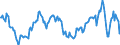 Unit of measure: Thousand persons / Sex: Total / Age class: From 15 to 24 years / Activity and employment status: Employed persons / Working time: Part-time / Geopolitical entity (reporting): Greece