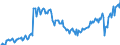 Unit of measure: Thousand persons / Sex: Total / Age class: From 15 to 24 years / Activity and employment status: Employed persons / Working time: Part-time / Geopolitical entity (reporting): Spain