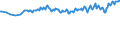 Unit of measure: Thousand persons / Sex: Total / Age class: From 15 to 24 years / Activity and employment status: Employed persons / Working time: Part-time / Geopolitical entity (reporting): France