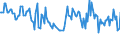 Unit of measure: Thousand persons / Sex: Total / Age class: From 15 to 24 years / Activity and employment status: Employed persons / Working time: Part-time / Geopolitical entity (reporting): Croatia