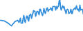 Unit of measure: Thousand persons / Sex: Total / Age class: From 15 to 24 years / Activity and employment status: Employed persons / Working time: Part-time / Geopolitical entity (reporting): Cyprus